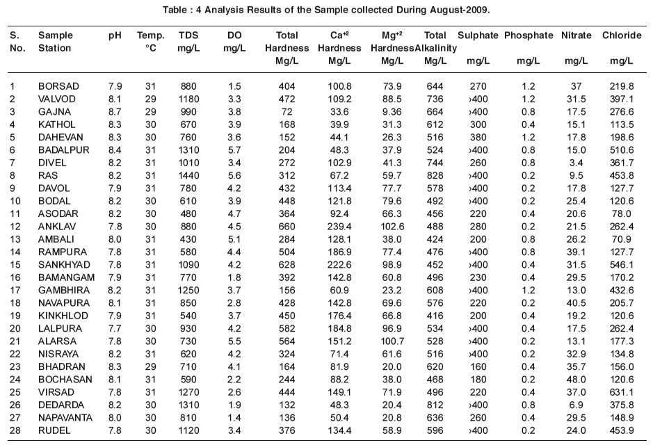 water depriester chart water depriester chart