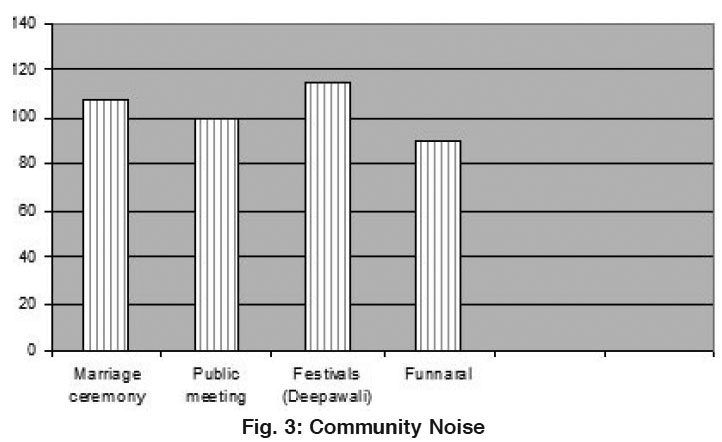 Physiological ill effect of environmental pollution due to industrial ...