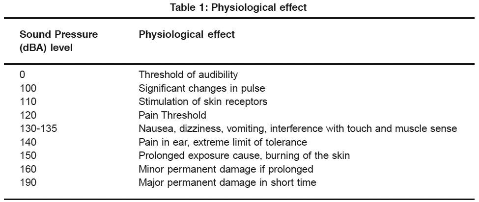 Physiological ill effect of environmental pollution due to industrial ...