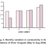 Fig. 3: Monthly variation in conductivity in the stations of River Orogodo (May to Aug 2008)