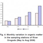 Fig. 4: Monthly variation in organic matter in the sampling stations of River Orogodo (May to Aug 2008)