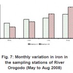 Fig. 7: Monthly variation in iron in the sampling stations of River Orogodo (May to Aug 2008)