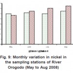 Fig. 9: Monthly variation in nickel in the sampling stations of River Orogodo (May to Aug 2008)