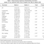 Table 1: Some physico-chemical characteristics and heavy metals of river sediment within River Orogodo from May to August 2008