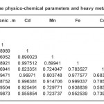 Table 3(a): Correlation matrix between some physico-chemical parameters and heavy metals in Station II of River orogodo study area