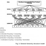 Fig. 2: General hierarchy structure model