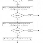 Fig. 3: Flow Chart of the AHP Step Measurement