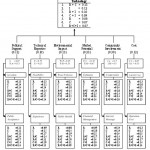 Fig. 4: AHP analysis for general hierarchy structure model