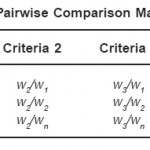 Table 3: Example Pairwise Comparison Matrix for Recycling