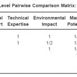 Table 4: First Level Pairwise Comparison Matrix: Criteria to Goal