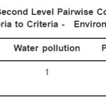 Table 4.3: Second Level Pairwise Comparison Matrix: Subcriteria to Criteria - Environmental Impact