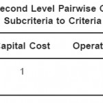 Table 4.6: Second Level Pairwise Comparison Matrix: Subcriteria to Criteria - Cost