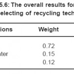 Table 5.6: The overall results for the specific selecting of recycling technology