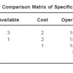 Table 5.7: First Level Pairwise Comparison Matrix of Specific Composting: Criteria to Goal