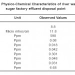 Table 1(a): Physico-Chemical Characteristics of river water near sugar factory effluent disposal point