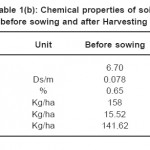 Table 1(b): Chemical properties of soil before sowing and after Harvesting