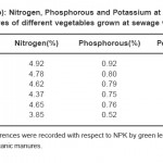 Table 2(b): Nitrogen, Phosphorous and Potassium at Harvest by leaves of different vegetables grown at sewage water*