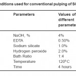 Conditions used for conventional pulping of SCW