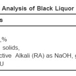 Analysis of Black Liquor