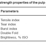 Physical strength properties of the pulp obtained