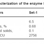 Characterization of the enzyme liquors