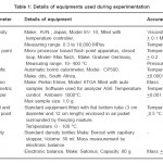 Table 1: Details of equipments used during experimentation