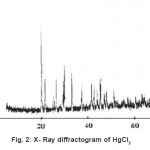 Fig. 2: X- Ray diffractogram of HgCl2