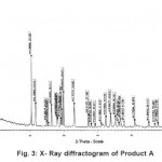 Fig. 3: X- Ray diffractogram of Product A