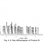 Fig. 4: X- Ray diffractogram of Product B