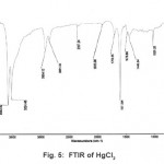 Fig. 5: FTIR of HgCl2