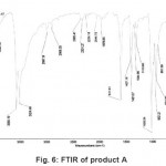 Fig. 6: FTIR of product A