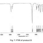 Fig. 7: FTIR of product B