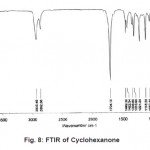 Fig. 8: FTIR of Cyclohexanone