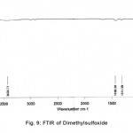 Fig. 9: FTIR of Dimethylsulfoxide