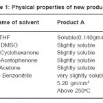 Table 1: Physical properties of new products