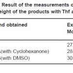 Table 2: Result of the measurements of the molecular weight of the products with Thf as solvent