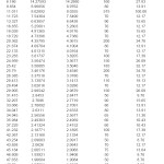 Table 6: XRD of product B