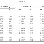 Table 7