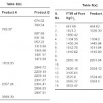 Table 8(a , b)