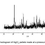 Fig. 1: X- Ray diffractogram of HgCl2 pellets made at a pressure of 10 ton / cm2