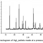 Fig. 3: X- Ray diffractogram of HgI2 pellets made at a pressure of 10 ton / cm2