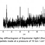 Fig. 5: X- Ray diffractogram of Equimolar HgBrI (Room Temp.) pellets made at a pressure of 10 ton / cm2