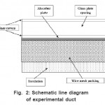 Fig. 2: Schematic line diagram of experimental duct