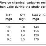 Table 2: Physico-chemical variables recorded in mid-Derbendikhan Lake during the study period (continue)
