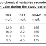 Table 4: Physico-chemical variables recorded in outlet of Derbendikhan Lake during the study period (continue)