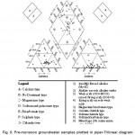 Fig. 5: Pre-monsoon groundwater samples plotted in piper-Trilinear diagram