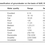 Table 3: Classification of groundwater on the basis of SAR, RSC and EC