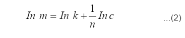 Data fitting using Freundlich Isotherm