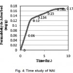 Fig. 4: Time study of NAl