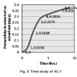 Fig. 5: Time study of AC-1